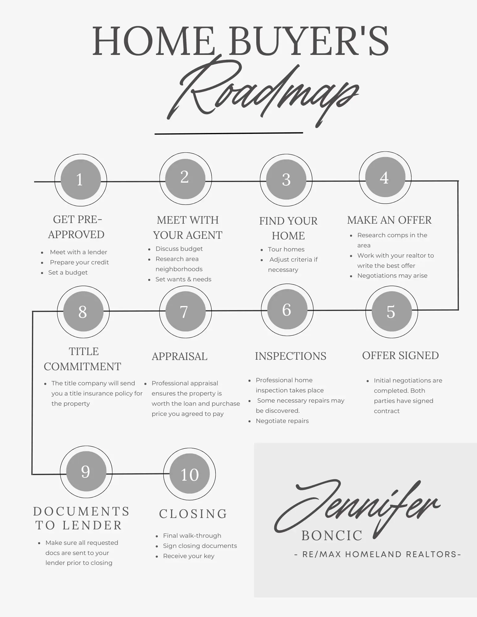 Buyers Guide 3